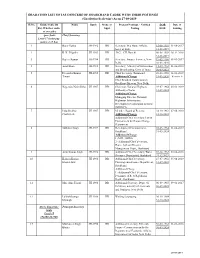 Ias Current List-28-08-2019