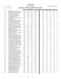 April Precinct Summary Without Precinct Splits