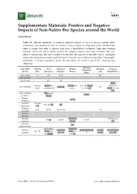 Positive and Negative Impacts of Non-Native Bee Species Around the World