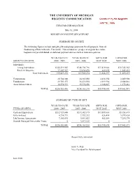 Report on Voluntary Support, May 31, 2006
