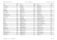 AMERICAN HOSTA SOCIETY Includes 2020 Registrations 2021 Simplified Classification List
