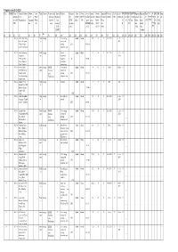 Kodagu Updated F-Register As on 31-03-2019