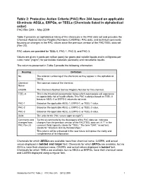 Rev. 24A Table 2: Pacs by Chemical Name