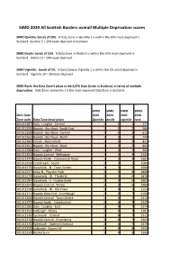 SIMD 2020 All Scottish Borders Overall Multiple Deprivation Scores