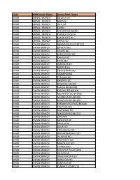 Circle IPPB Branch Name Access Point Name BIHAR ARWAL BRANCH Bara Korium BIHAR ARWAL BRANCH BHADASI BIHAR ARWAL BRANCH JALPU