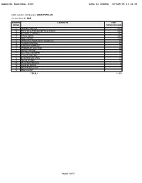 Elezioni Regionali 2005 Data Di Stampa 06-Apr-05 13:02:05