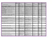 Publisher Keywords Keywords Catalog Number the Encyclopedia of Monsters 1991 Cohen, Daniel A