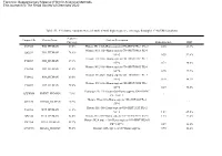 Table S1. 49 Histone Variants Were Identified with High Sequence Coverage Through LC-MS/MS Analysis Electronic Supplementary