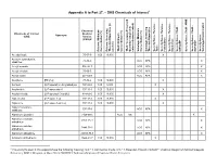 Appendix a to Part 27