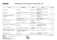 Exakm Sa Reference List of Major Project & Supplies 2000 – 2015