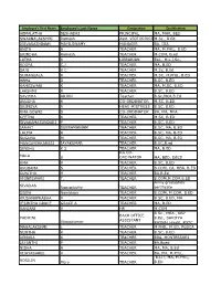 Teachers Data