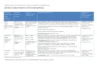 Annex A: Characteristics of Included Articles