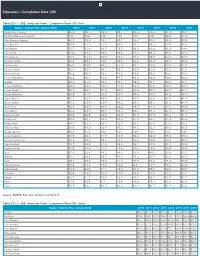Education / Completion Rate (CR)