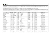 Consequences Imposed on License-Holders As Result of Anti-Doping Rule Violations (ADRV) As Per the UCI Anti-Doping Rules (ADR)