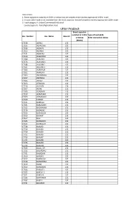 Format for Capacitor Study 2013-14 Data