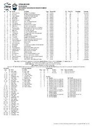 Official Box Score