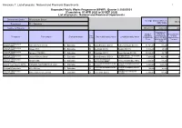 Annexure F. List of Projects : National and Provincial Departments