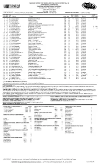 Lead Fin Pos Driver Team Laps Pts Bns Pts Status Tms