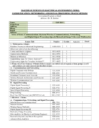 (MSEE) COMMUNICATION, NETWORKING, and SIGNAL PROCESSING TRACK*OPTIONS Curriculum Program of Study Advisor: Dr
