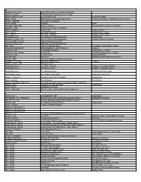 St. Barbara's Lending Library 2016.Xlsx