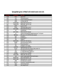 Supp Table 1.Pdf