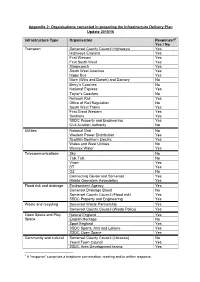 Appendix 2: Organisations Contacted in Preparing the Infrastructure Delivery Plan Update 2015/16