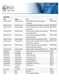 PROCEDURES Group Subgroup Name Code Anesthetic Procedures