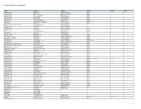 Allcreditorlist - 2020 09 08, 3