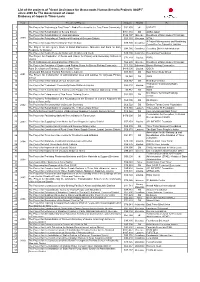 List of the Project of GGP 2000-2020