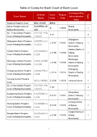 Table of Codes for Each Court of Each Level