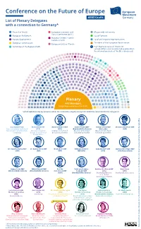 Conference on the Future of Europe #Ebdgraﬁk List of Plenary Delegates with a Connection to Germany*