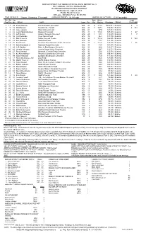 Lead Fin Pos Driver Team Laps Pts Bns Pts Winnings Status Tms Laps