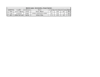 View Results