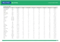 Booked Profit/Loss Table Name of the Stock Sector Reco Date Wgt% No