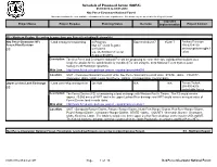 Schedule of Proposed Action (SOPA)