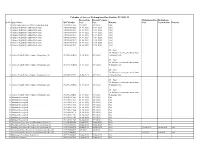 Calendar of Interest and Redemption for FY 2021-22- 24.08.2021