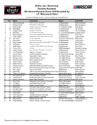 Entry List - Numerical Pocono Raceway 6Th Annual Pocono Green 225 Recycled by J.P