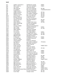 2019 Topps Update Baseball Checklist