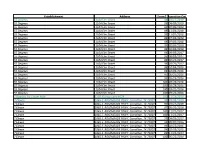 Establishment Address Score2inspection Date