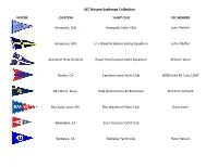 A List of Burgee Exchanges