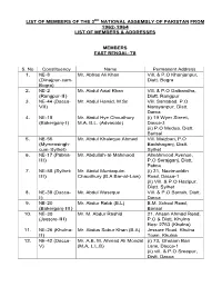 List of Members of the 3Rd National Assembly of Pakistan from 1962- 1964 List of Members & Addresses