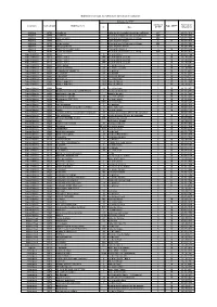 Liste Attestation.Pdf
