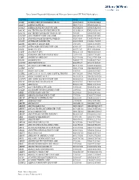 Symbol Security Cusip ISIN AAAIF ALTERNATIVE INVESTMENT