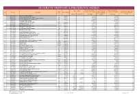 Details of Ordinary & Preference Shares