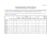 Districting Principles for 2010 and Beyond (In Addition to Population Equality and the Voting Rights Act)