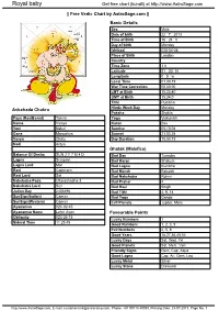 Free Vedic Chart by Astrosage.Com ||