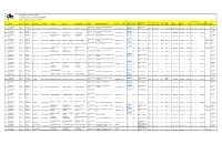 NORTHERN MINDANAO Directory of Mines and Quarries