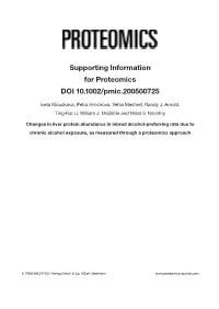 Supporting Information for Proteomics DOI 10.1002/Pmic.200500725