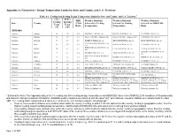 Appendix A, HVAC Design Temperature Limits