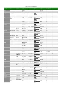 Helicopter Data Base Web.Numbers